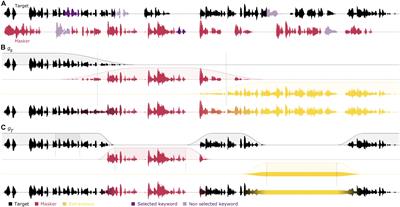 Behavioral Account of Attended Stream Enhances Neural Tracking